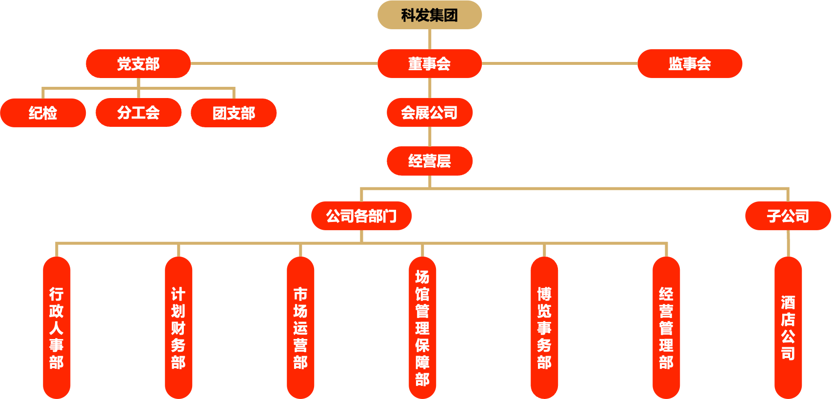 會(huì)展公司組織架構(gòu)圖.png